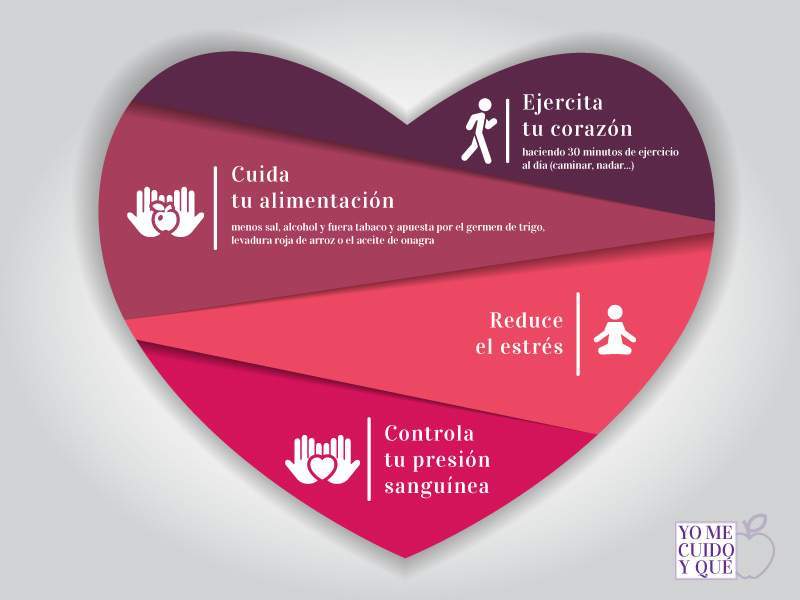 Recomendaciones básicas para cuidar tu salud cardiovascular